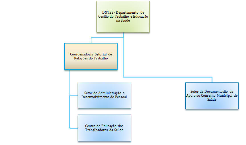 Secretaria Municipal de Saúde Campinas SP